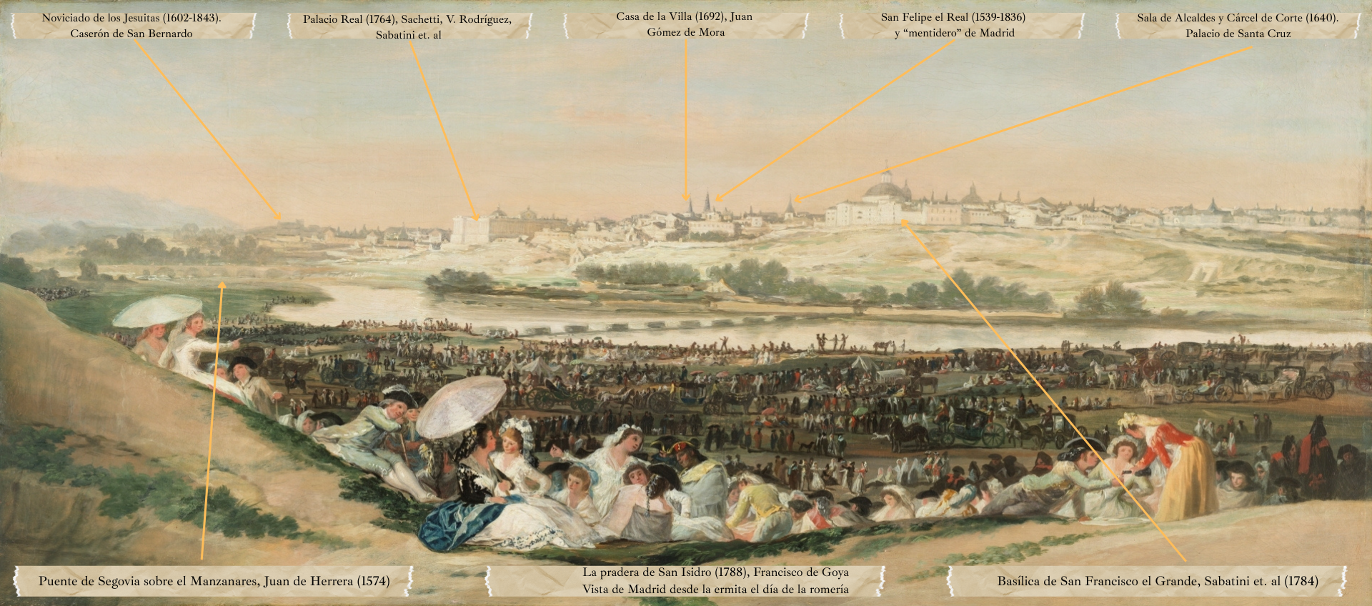 La pradera de San Isidro, Francisco de Goya Montaje sobre 'La pradera de San Isidro', Francisco de Goya y Lucientes. Museo del Prado, Madrid